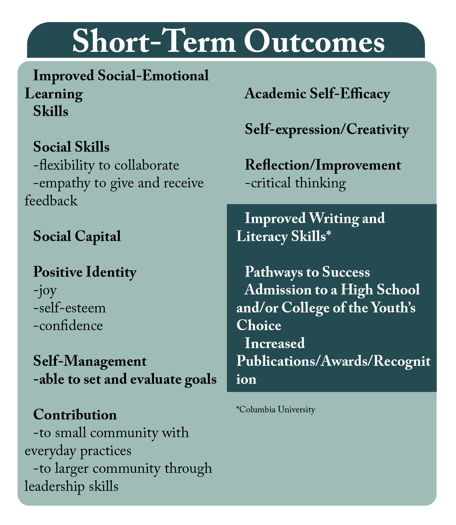 PLM3Shorttermoutcomes.jpg